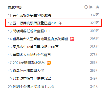 五一假期機票預(yù)訂量已超2019年 五一假期機票預(yù)訂量已超2019年